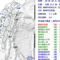 台南震不停！專家示警「不對勁」 提醒恐有更大地震