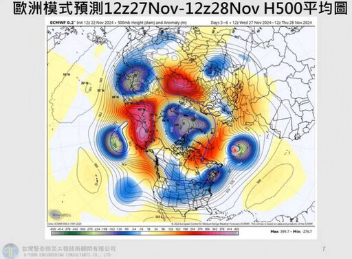 冷氣團下周報到…連凍3天「最冷探11度」 12月再降溫直逼寒流