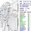 南台灣地震頻傳！民眾「聽到地鳴聲」疑地震前兆 氣象署：4情況也有可能