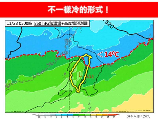 首波冷氣團襲台「連凍3天最冷8度」 專家曝3差異：不一樣的冷