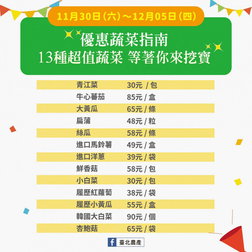 菜價漲不完！今菜價59.5元創北農史上第4高 農糧署估12月中回穩