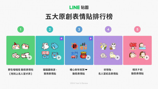 2024最多人使用的LINE貼圖榜單出爐！「這貼圖」超強蟬連冠軍你有買嗎？療癒系動物風格最受歡迎