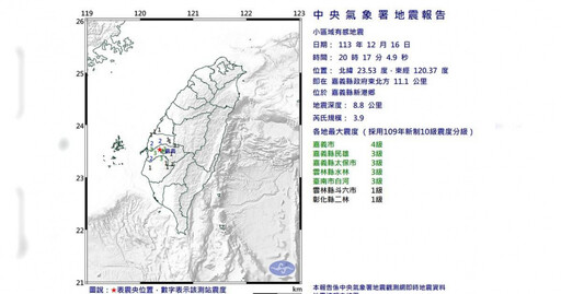 嘉義20：17極淺層地震！5縣市有感 最大震度出爐