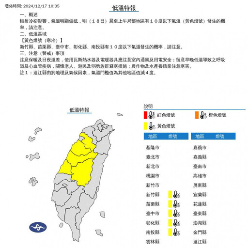 明天繼續冷！「5縣市」低溫特報 最凍恐跌破10度