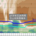 強烈冷氣團來襲周末低溫下探6度！ 玉山水氣足降雪機率高