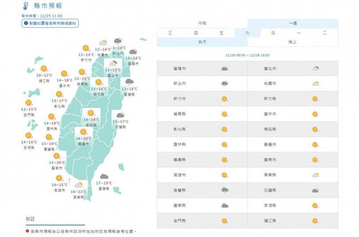 好天氣僅1天…下波冷空氣醞釀中 周末最凍「挑戰首波寒流」