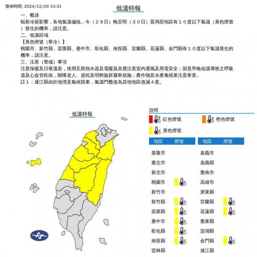 9縣市低溫特報「跌破10度」 跨年夜多雲有雨「看煙火條件差」