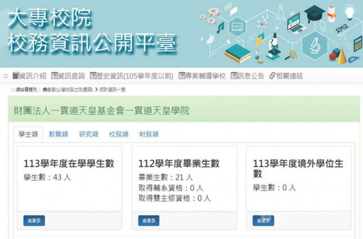 一貫道天皇學院輔助曾優於台大…僅剩43名學生 校方證實8月熄燈