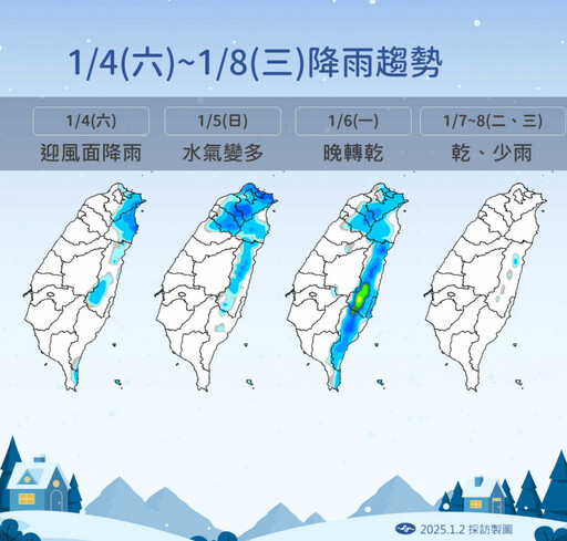 冷空氣一波波！ 全台下周迎冷氣團溫度恐跌破10度