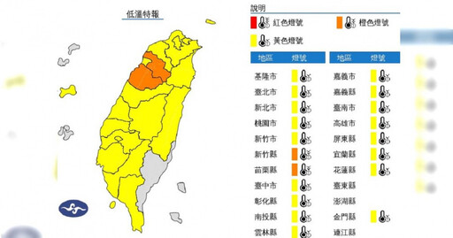 氣象署發佈低溫特報 「2縣市」晚間恐現6度以下低溫