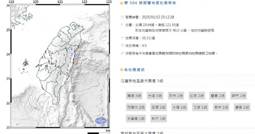 地牛翻身！花蓮近海20：12發生規模4.5地震 9縣市有感「最大震度3級」