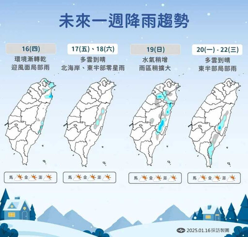 週日冷空氣減弱！下週短暫好天氣 春節連假「又有一波冷空氣襲台」