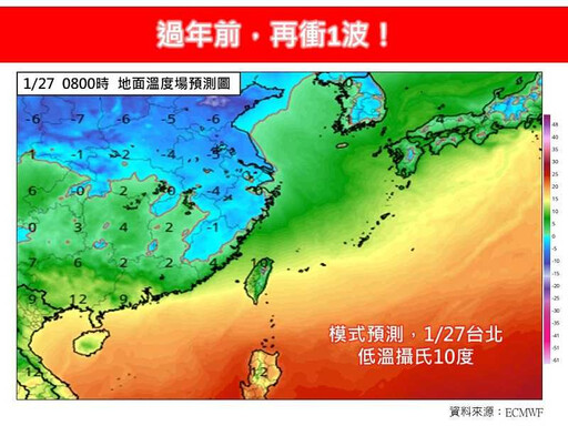 過年恐有寒流 這3天最凍「台北低溫探8度」