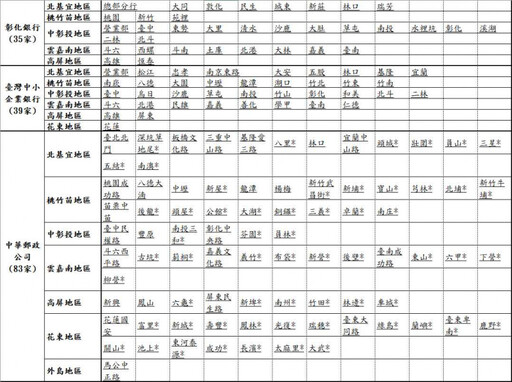 農曆新年紅包要用新鈔嗎？ 456家據點限時5天開換中