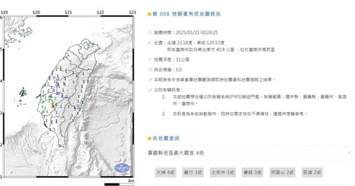 深夜南部連7震！嘉義6.4強震後 15分鐘內台南竟搖了7次