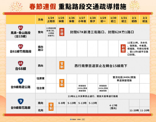 尖峰時段恐塞爆！春節省道26地雷路段出爐 交通疏導措施一次看