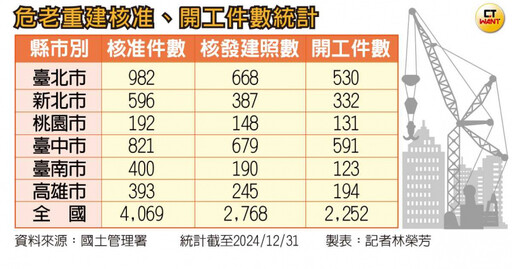 小基地悲歌2／小基地營建成本高1.5倍 建商嘆「用一流錢蓋三流品質」