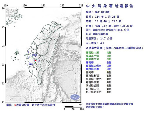 台南15：46規模4.1地震 10縣市有感搖晃「嘉義大埔最大震度4級」