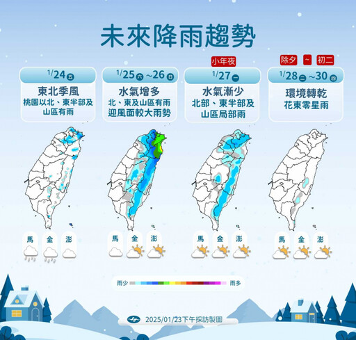 春節前寒流報到！小年夜剩10℃ 收假北東恐變天