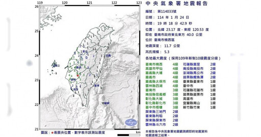 台南又地震…規模5.3地震「震央在0121重災區」 台鐵3路段列車延誤