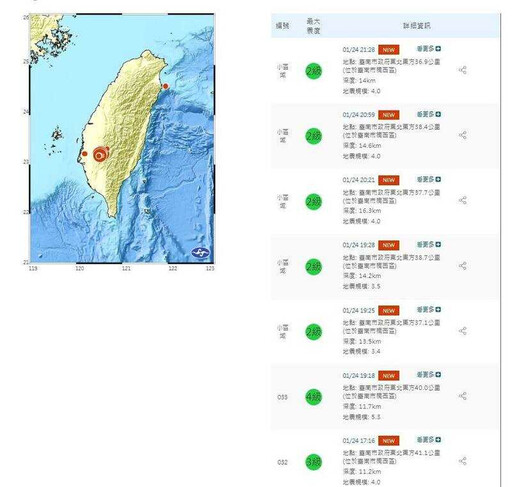 台南楠西區震不完！氣象署曝屬「大埔餘震」 未來1週恐有大規模餘震