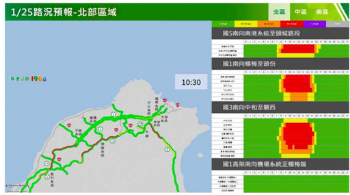 春節連假第一天！國道「9地雷路段」易壅塞 國5恐塞7小時