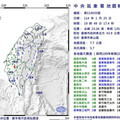 國家警報大響！台南規模5.7「極淺層地震」1分鐘後又搖 最大震度4級