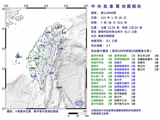 南部07：38有感地震！規模5.7、最大震度4級