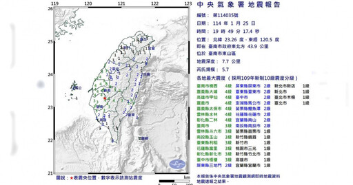 餘震頻仍！台南東山9起地震均屬「崙後斷層」 專家：具大地震潛勢