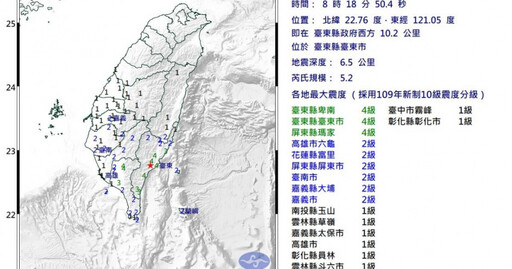 快訊／08：18台東市規模5.2地震 最大震度4級