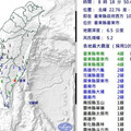 快訊／08：18台東市規模5.2地震 最大震度4級