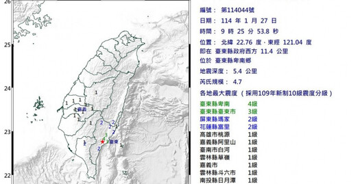 快訊／09：25台東卑南規模4.7地震！最大震度4級 9縣市有感