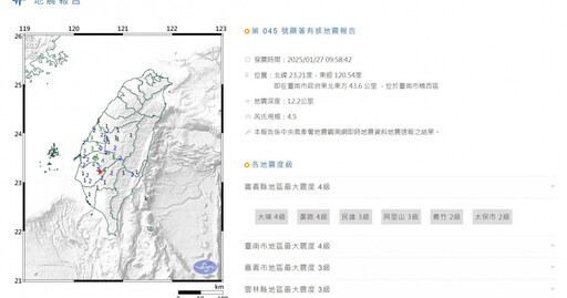 台南又爆規模4.5地震 嘉義台南最大震度4級