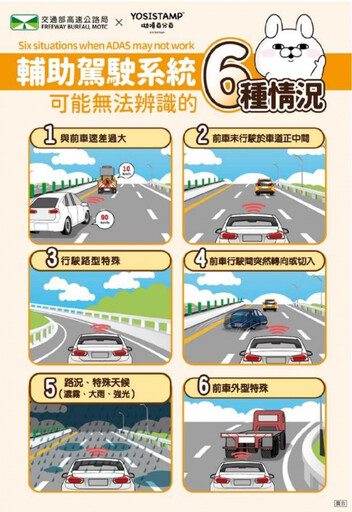 初二回娘家！高速公路南下湧現車潮 18處易塞車「地雷路段」曝光