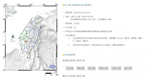 嘉義10分鐘爆5地震「70分鐘內連6震」 專家示警：對當地勢必造成多少破壞