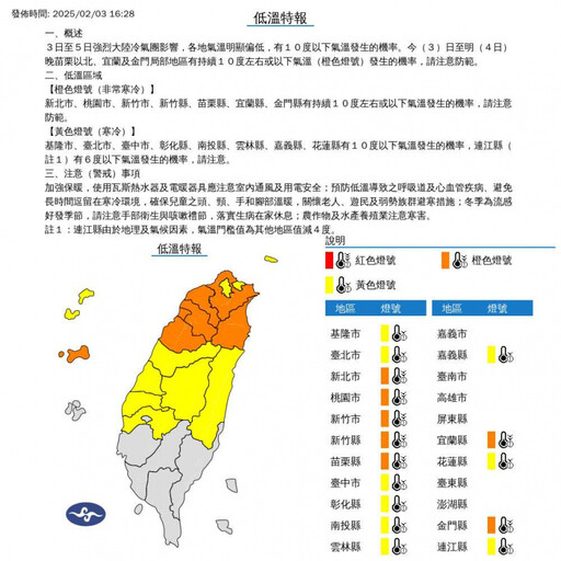 冷氣團發威「16縣市低溫特報」 7地區非常寒冷！凍到這天