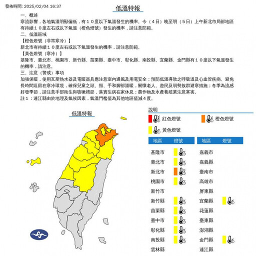 寒流發威！11縣市低溫特報「跌破10度」 1地區亮橙色燈號