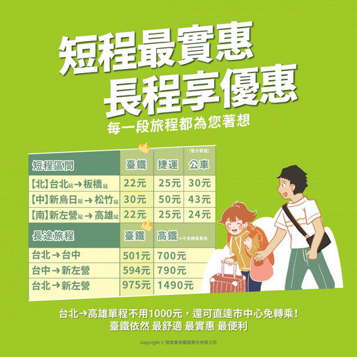 台鐵近30年首調漲！1圖看新票價 「台北到板橋22元」仍比捷運便宜