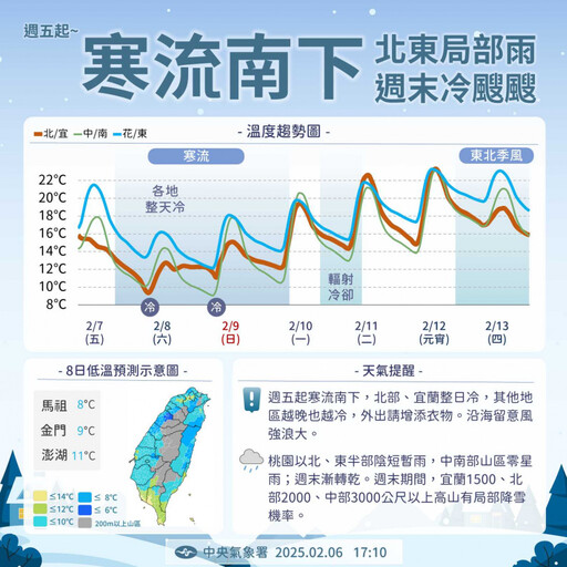 寒流明南下！下半天大降溫「周末剩6度」 明天到周日有機會追雪