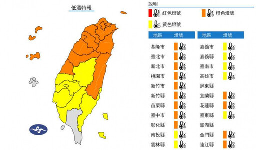 寒流來襲「20縣市低溫特報」 半個台灣亮橙燈…最冷不到6度