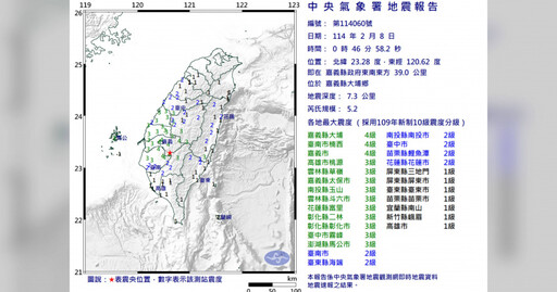 嘉義大埔凌晨連環震！0：46規模5.2 最大震度4級