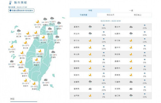 後天冷氣團報到…急凍3天「最冷探10度」 降雨熱區出爐