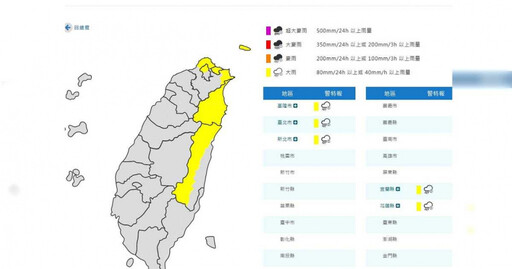 「這天起」又要變天！新北破10度 氣象署發「3警報」