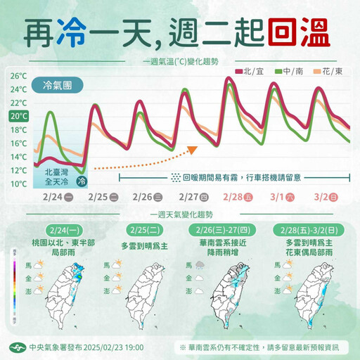 今晚冷颼颼！「6縣市」今晚到明晨恐跌破10度 週三中部以北有雨