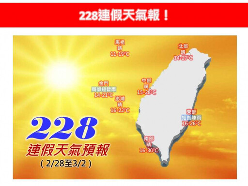 今變天水氣增加！228連假回暖氣溫飆破25度