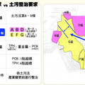 隱匿協和發電廠污染資料？ 台電：非環評要求的資料