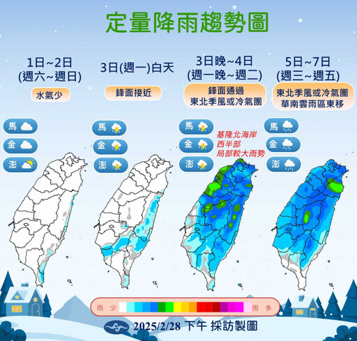 把握連假好天氣！鋒面冷氣團下周連襲 連4日全台濕冷「溫度直降10度」