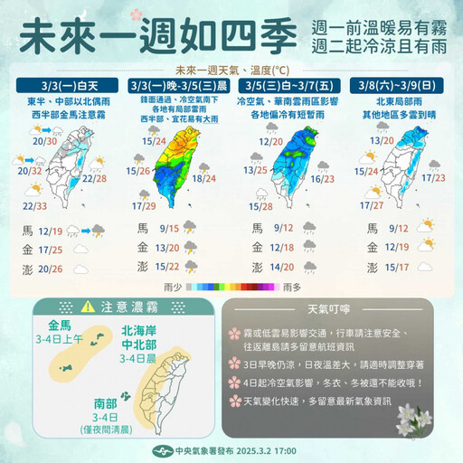 冬衣先別收！好天氣剩今天入夜防雷雨 週二全台濕冷到週末