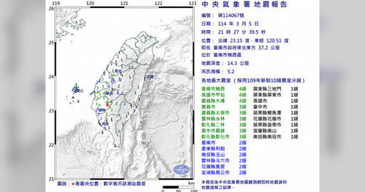 台南21：27規模5.2地震 氣象署：是0121嘉義大埔餘震