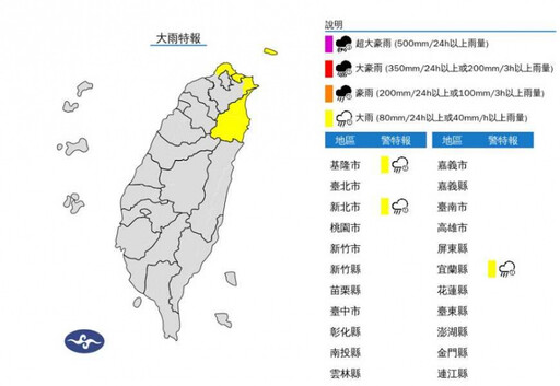 3縣市大雨特報「今晚明晨最冷」 這天變夏天…南部恐飆30度